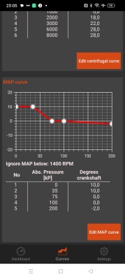 Map curve